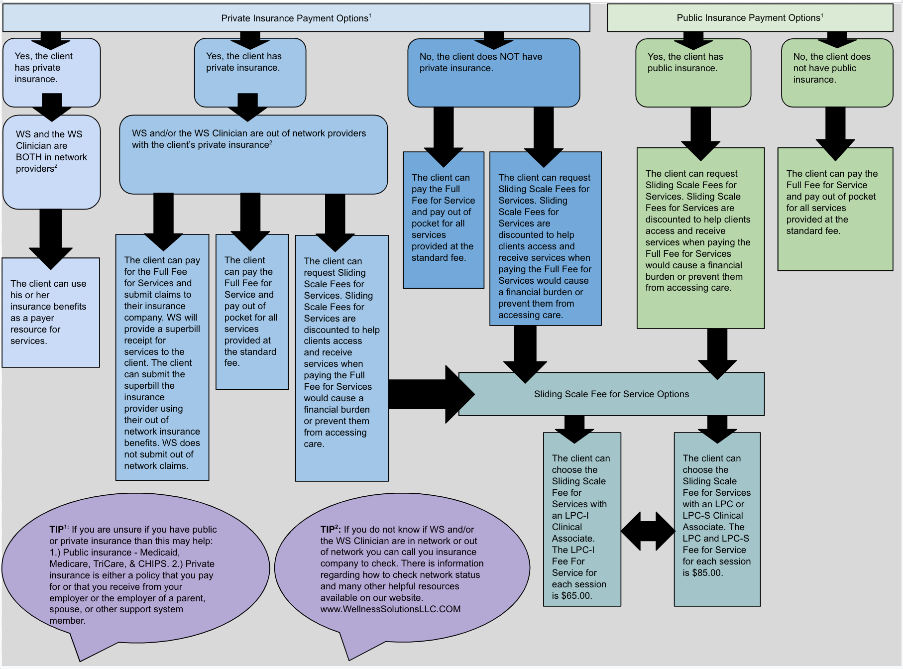 WS Payment Options Decision Making Flow Chart 4th Draft 2020